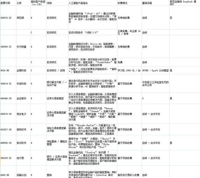 数据来源：瑞银