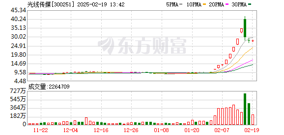 K图 300251_0