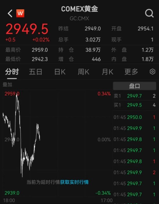 来源：Wind，截至北京时间2月19日15：00