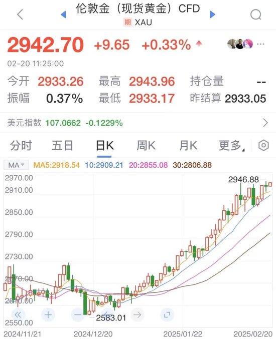 数据来源：新浪财经