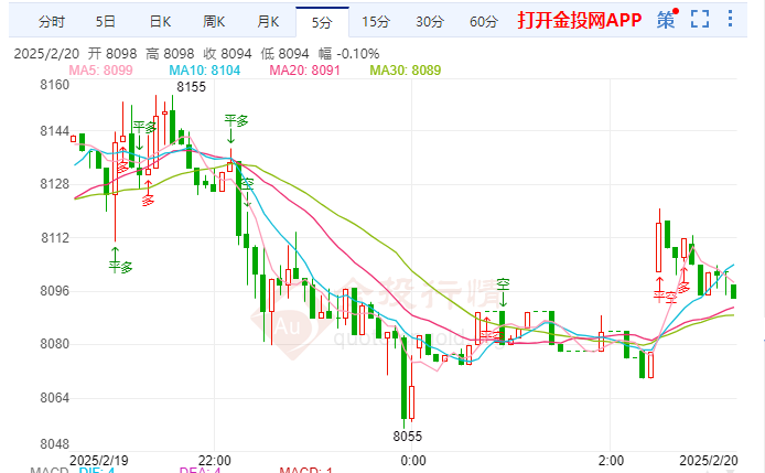 白银T+D多空争抢 美联储考虑进一步降息