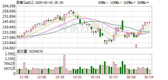 K图 AAPL_0