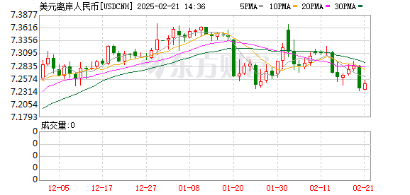 K图 USDCNH_0