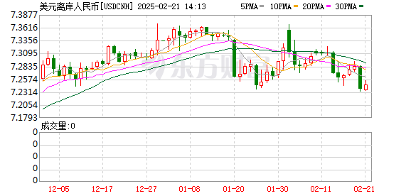 K图 USDCNH_0
