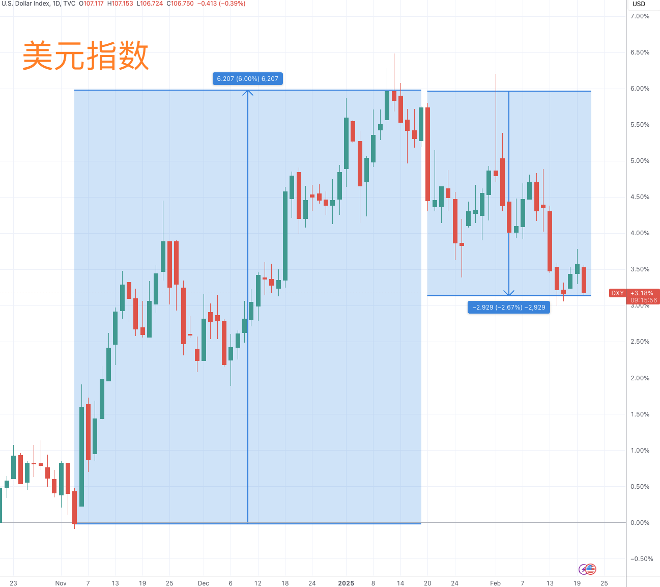 （来源：TradingView）