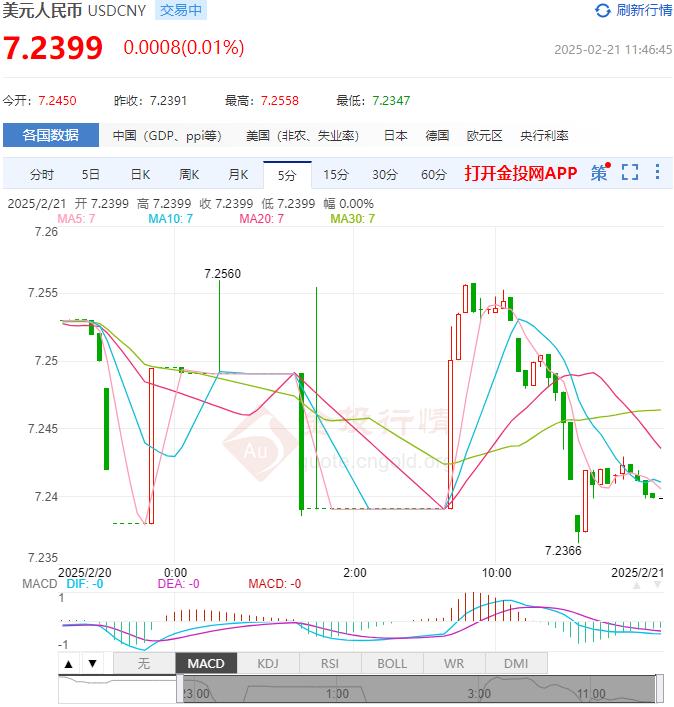 2月21日人民币对美元中间价报7.1696 较前一交易日上调16个基点