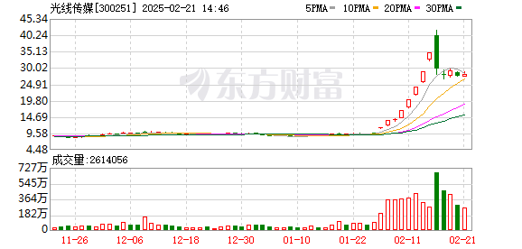 K图 300251_0