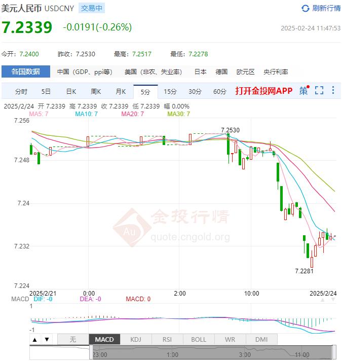 2月24日人民币对美元中间价报7.1717 较前一交易日下调21个基点