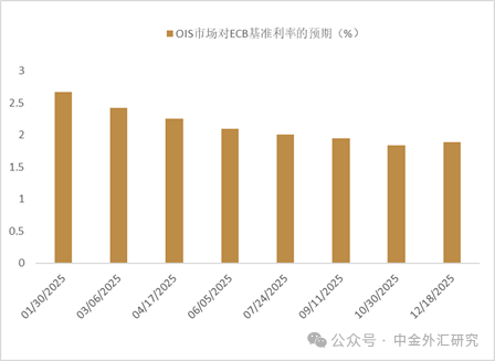 资料来源：Bloomberg，中金公司研究部