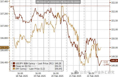 资料来源：Bloomberg，中金公司研究部