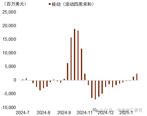 资料来源：EPFR，中金公司研究部
