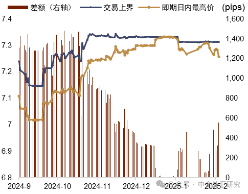 资料来源：Bloomberg，中金公司研究部