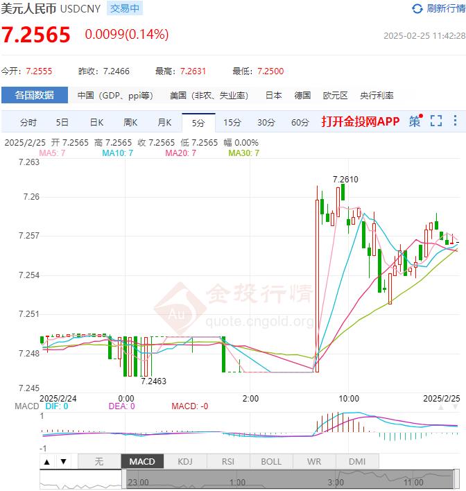 2月25日人民币对美元中间价报7.1726 较前一交易日下调9个基点