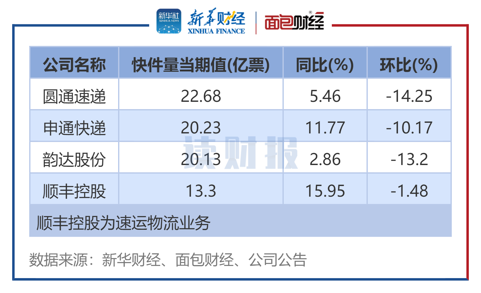图3：1月4家A股快递公司业务总量排名.png