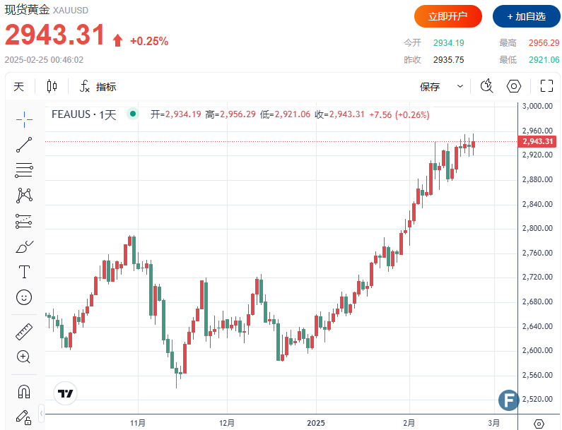 （图源：FX168）