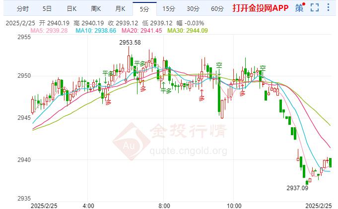 现货黄金急跌美俄信任是首要任务 