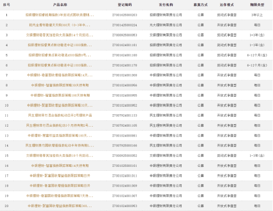 部分待售的公募指数型理财产品 图片来源：中国理财网