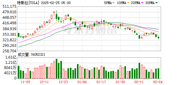 K图 TSLA_0