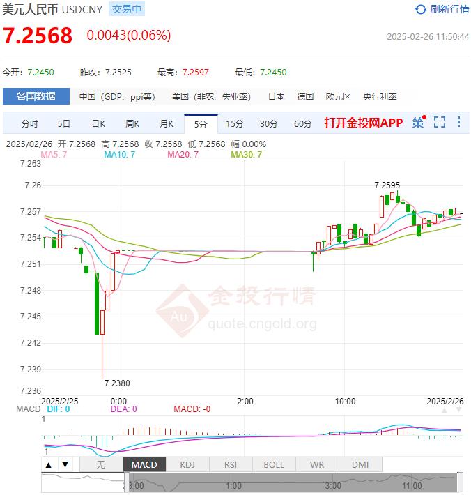 2月26日人民币对美元中间价报7.1732 较前一交易日下调6个基点