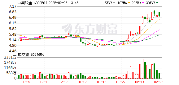 K图 600050_0