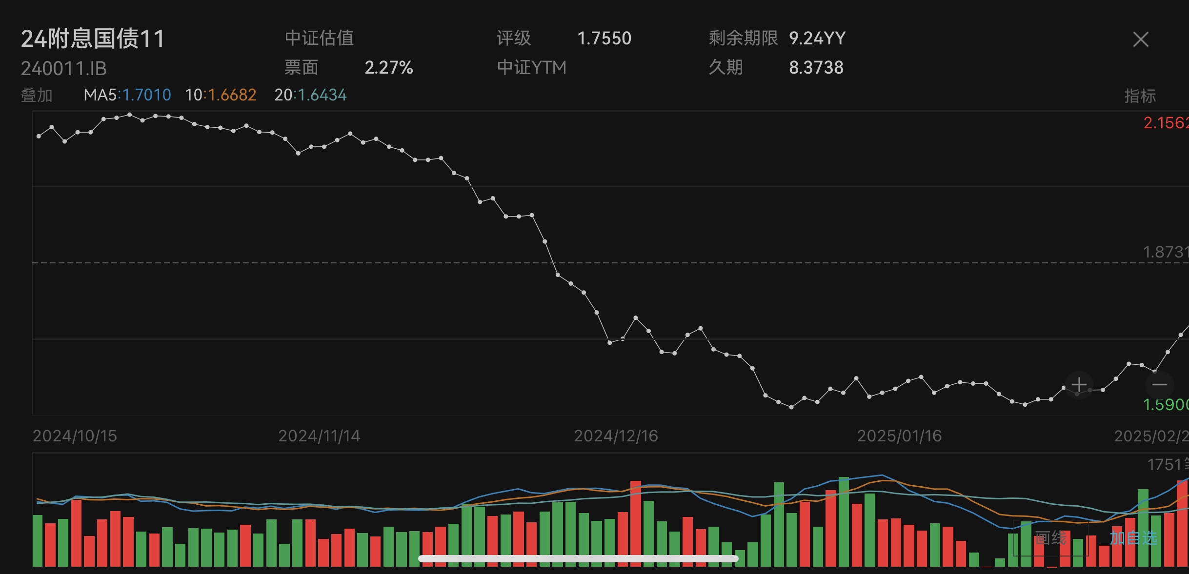 10年期国债收益率