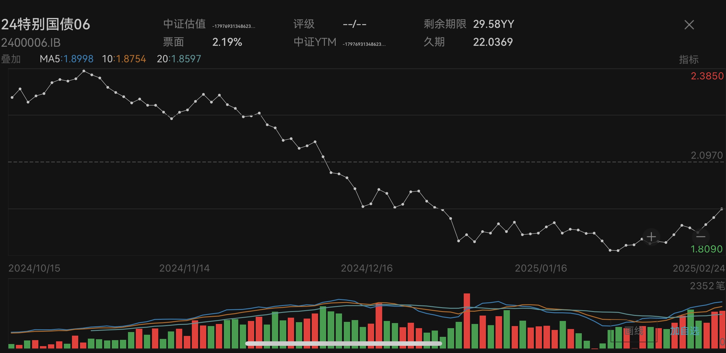 30年国债收益率
