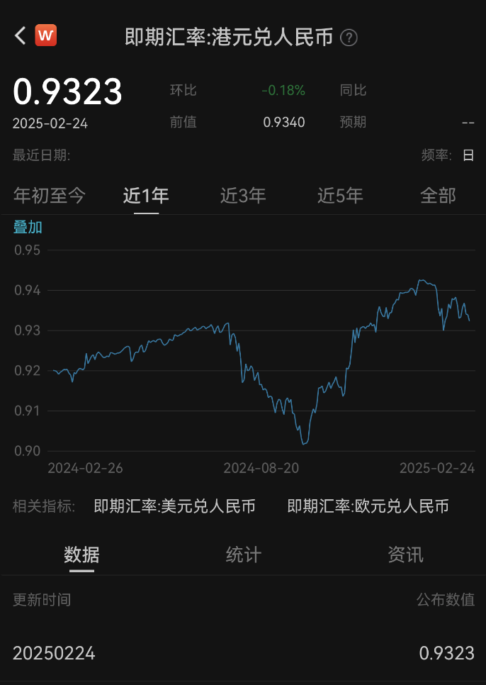 （数据来源：Wind）