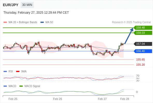 eurjpyjpy250227122608.gif