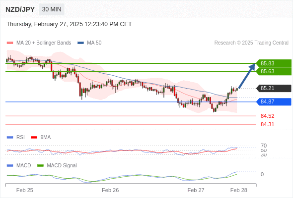 nzdjpyjpy250227121403.gif