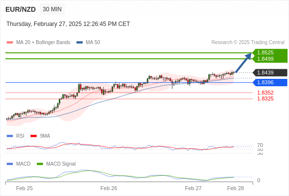 eurnzdnzd250227122523.gif