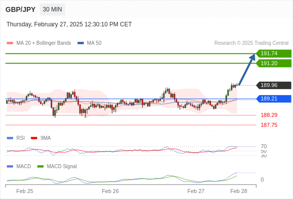 gbpjpyjpy250227122655.gif