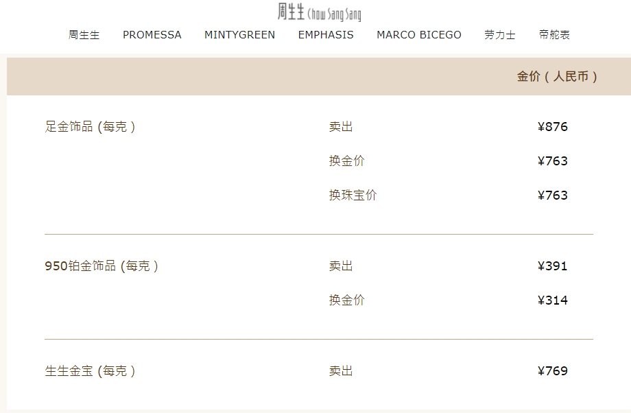 ▲周生生官网截图