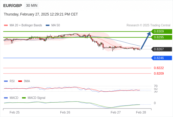 eurgbpgbp250227122631.gif