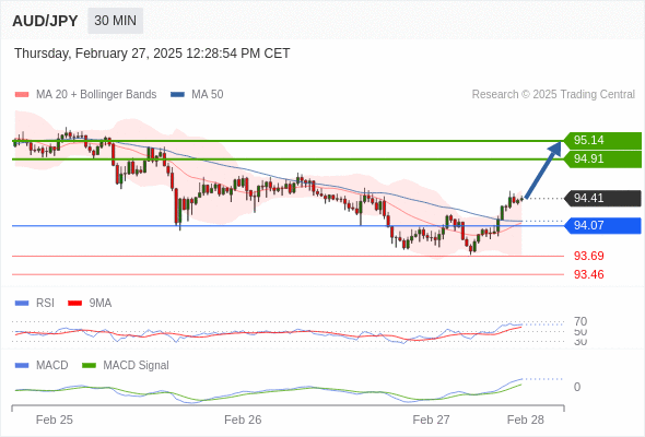 audjpyjpy250227122740.gif