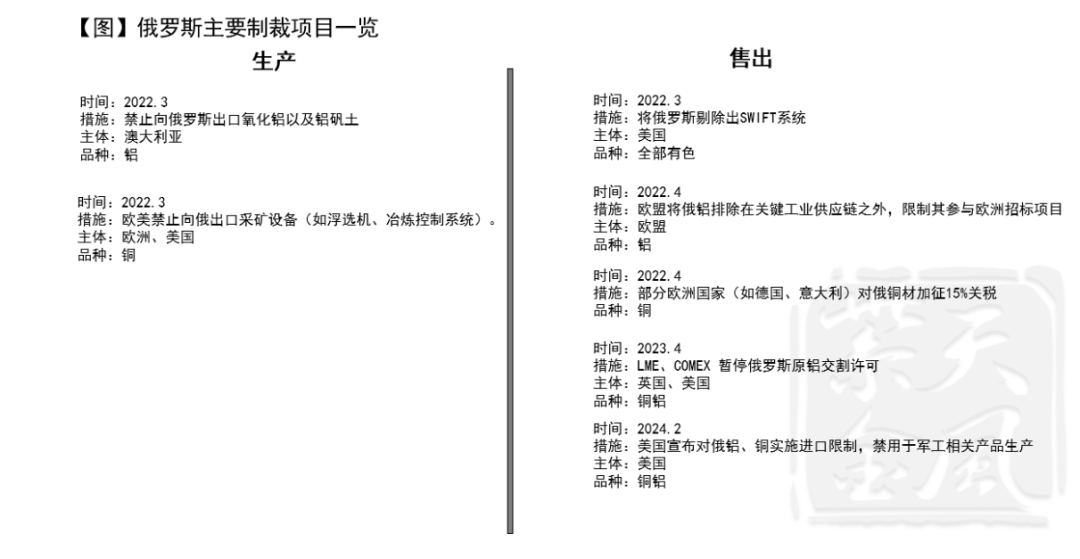 数据来源：公开资料整理、紫金天风期货研究所
