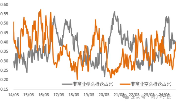 数据来源：Wind