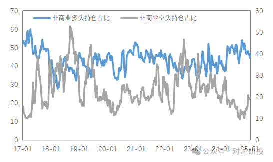 数据来源：Wind