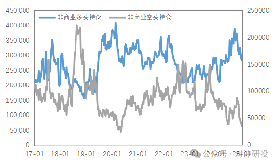 数据来源：Wind