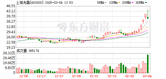 K图 603200_0