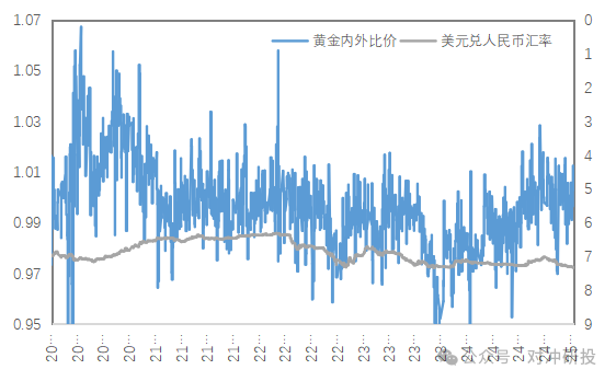 数据来源：Wind