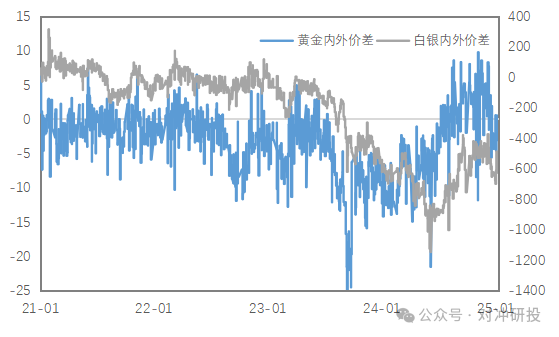数据来源：Wind