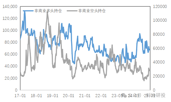 数据来源：Wind
