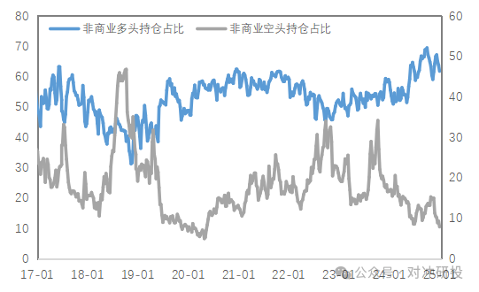 数据来源：Wind