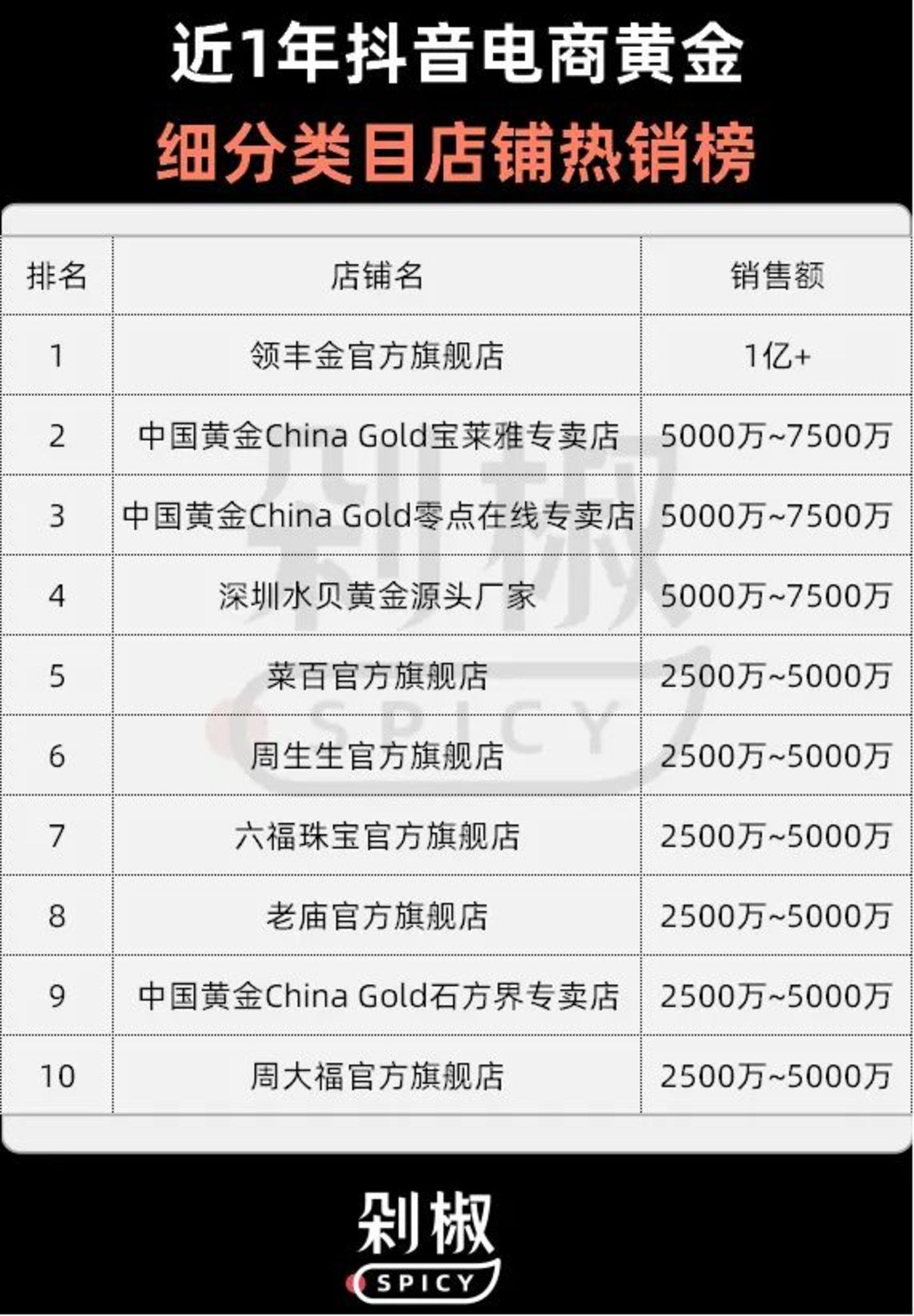 数据来源：有米云|有米有数