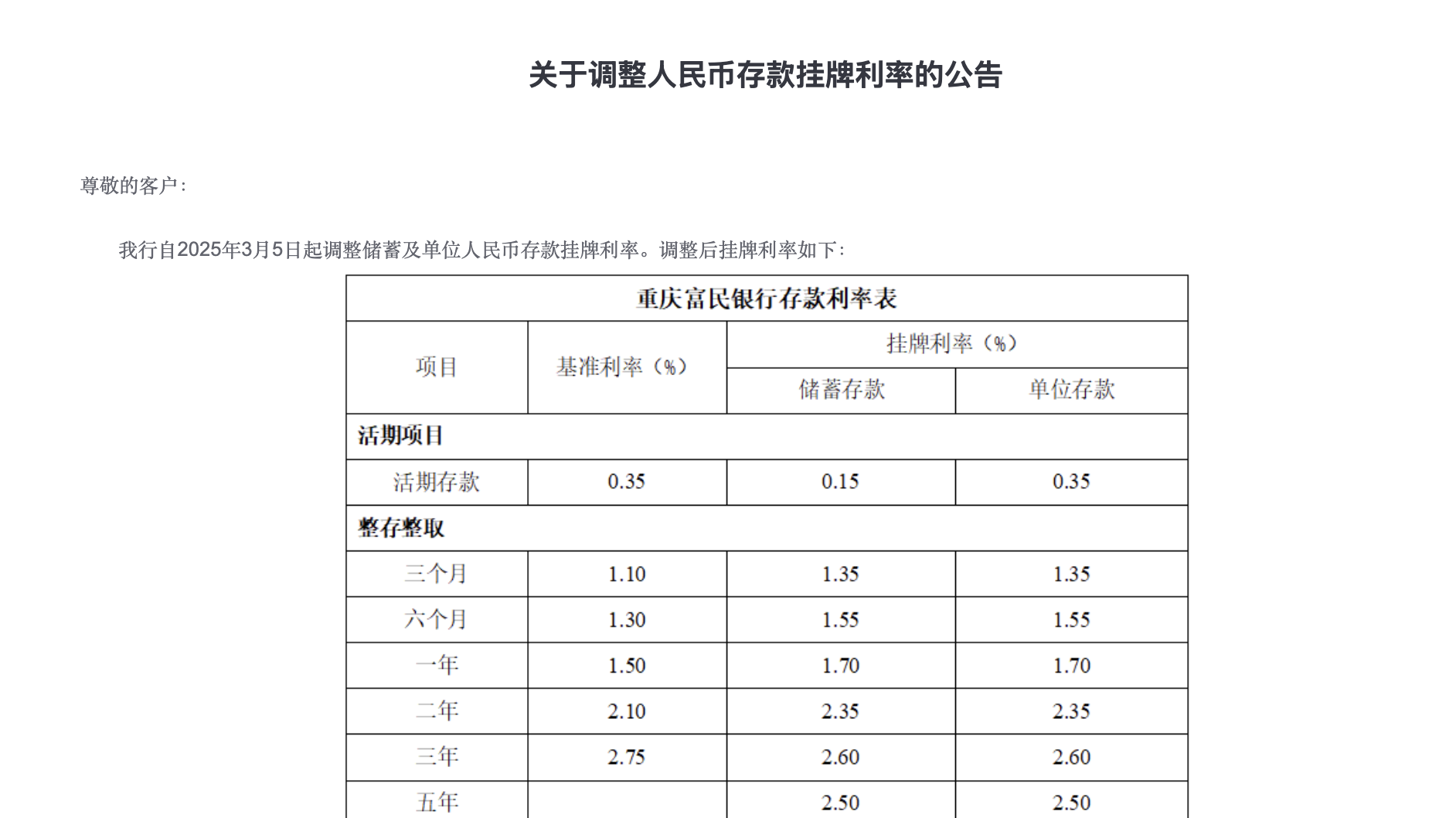 来源：重庆富民银行官网