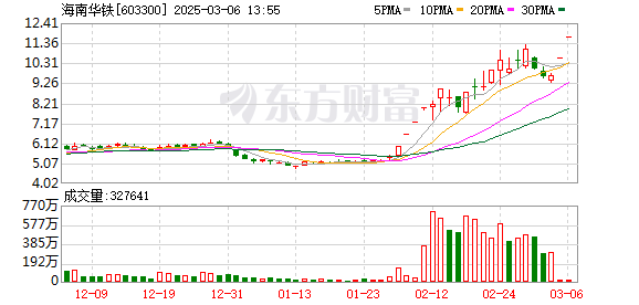 K图 603300_0