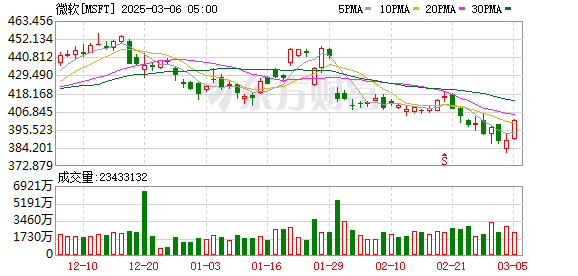 K图 MSFT_0