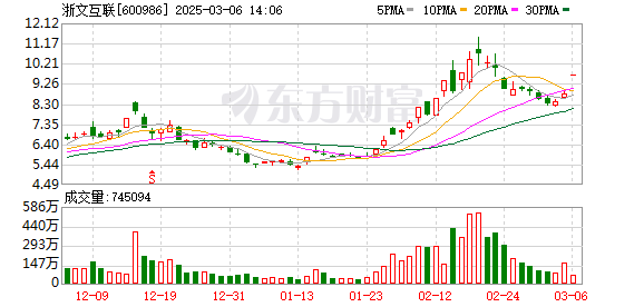 K图 600986_0