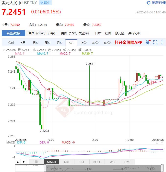 3月6日人民币对美元中间价报7.1692 较前一交易日上调22个基点