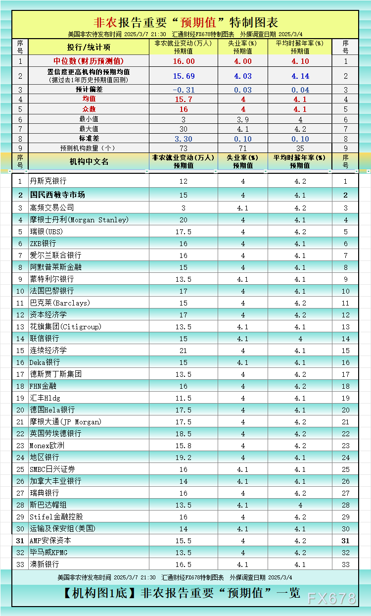 【如上图1，对“三项指标”都给了预期值的机构/大咖共 33 个。